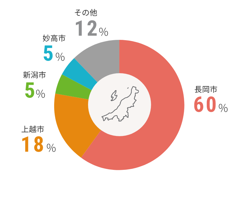 新潟県：XX人